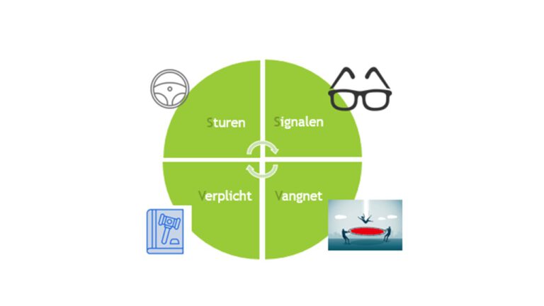Doe de scan - Rondom Vertrouwen
